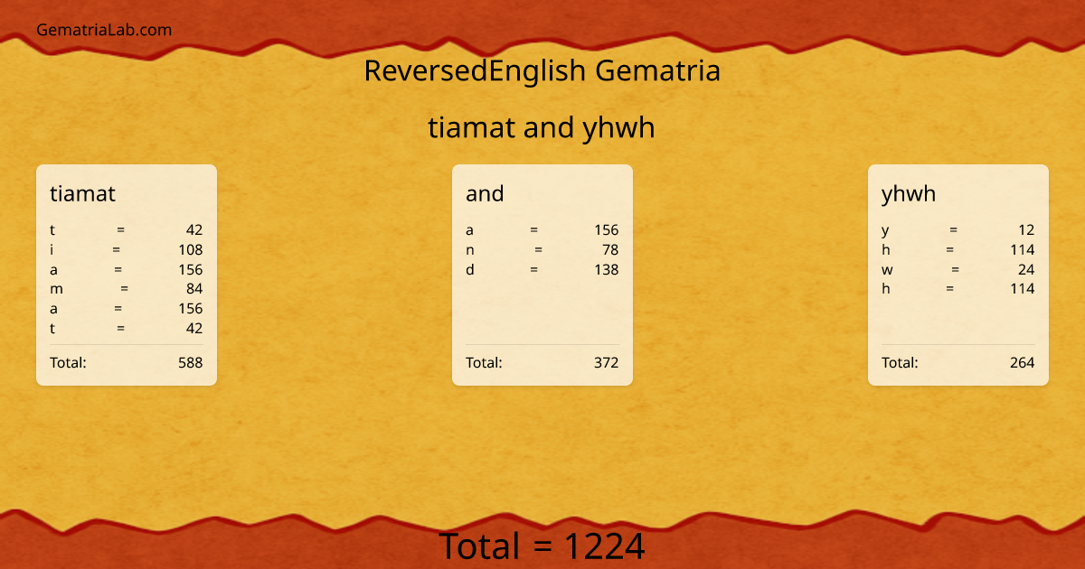 tiamat and yhwh in reversedEnglish Gematria